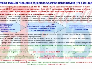 Памятка о правилах проведения единого государственного экзамена в 2025 году